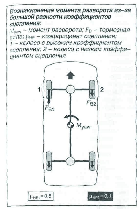 Справочник bosch