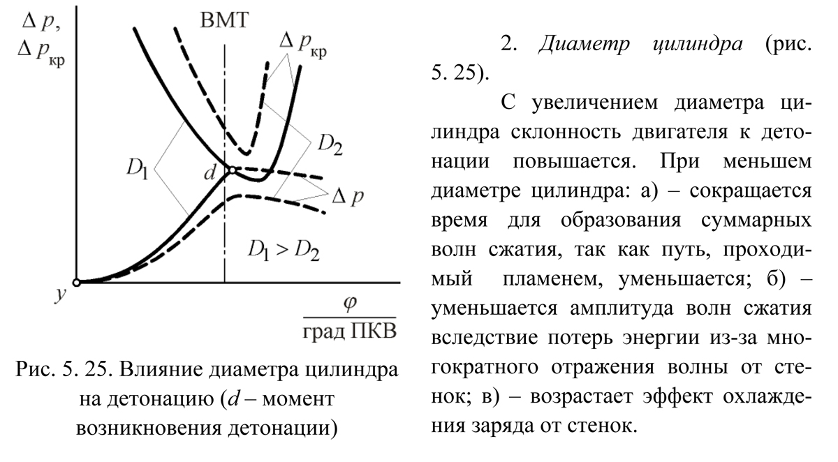 ДВС