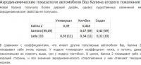 Автомобиль Лада Калина 2_ Аэродинамические характеристики.jpg