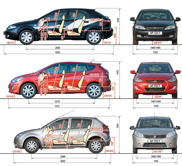 Сравнение габаритов автомобилей онлайн с наложением картинок