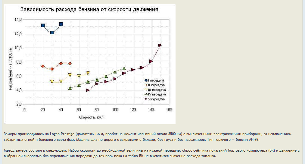 рассчитать расход краски на м2. форум расход. таблица расхода топлива автомобилей на 100 км иномарки. формула расчета потребления воды. форум расход.