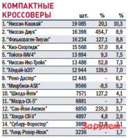 Компактные кроссоверы.png