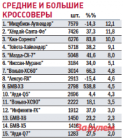 Средние кроссоверы.png
